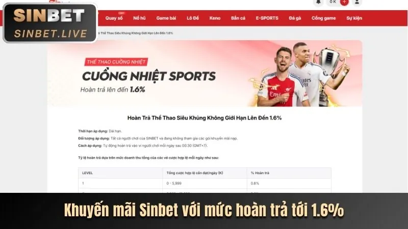 Ưu Đãi Nạp Tiền Hàng Ngày LG777